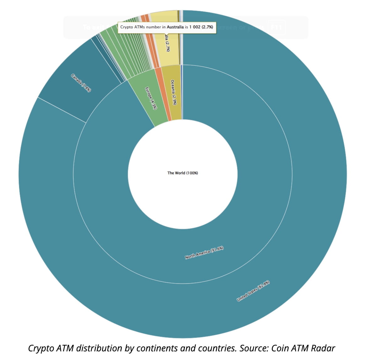Australia Marks New Milestone with Its 1,000th Bitcoin ATM | Binance News  on Binance Square