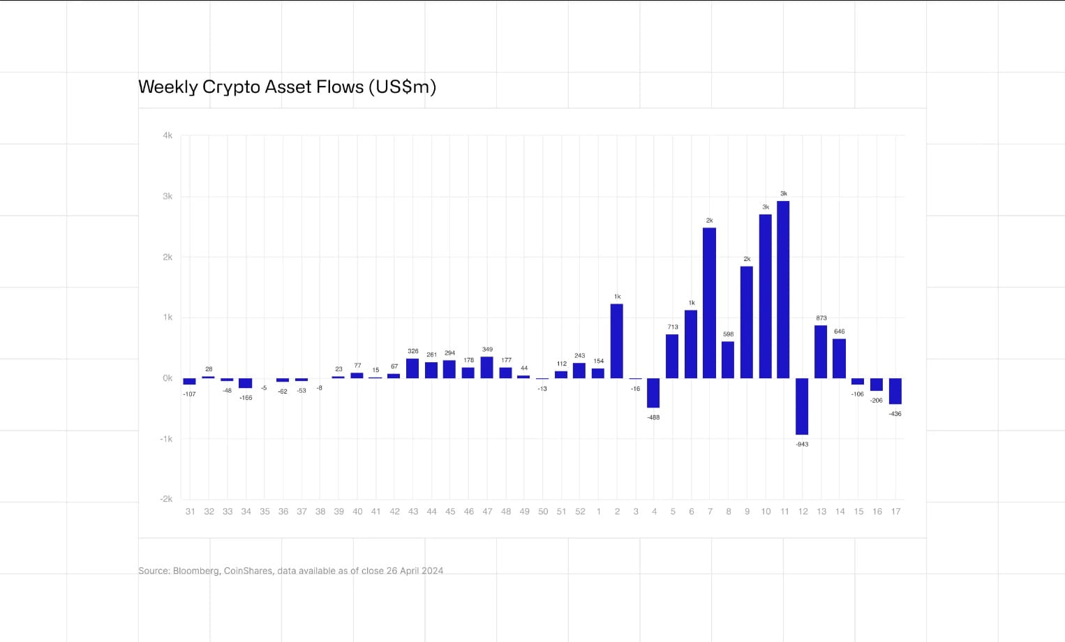 как купить и хранить эфириум