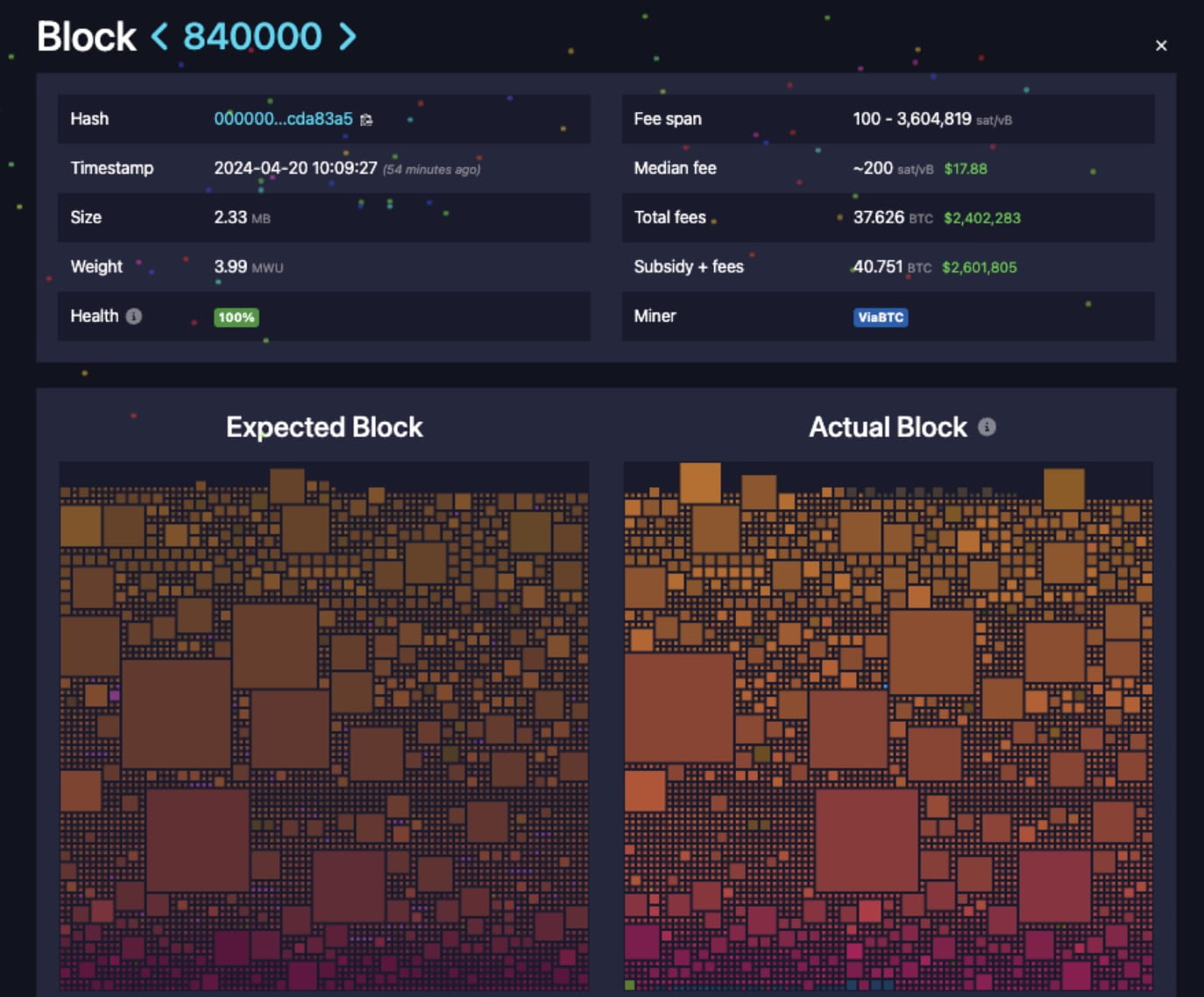 Bitcoin Runes Hype Disappears, as Transactions Plummet by 84% | Binance  News on Binance Square