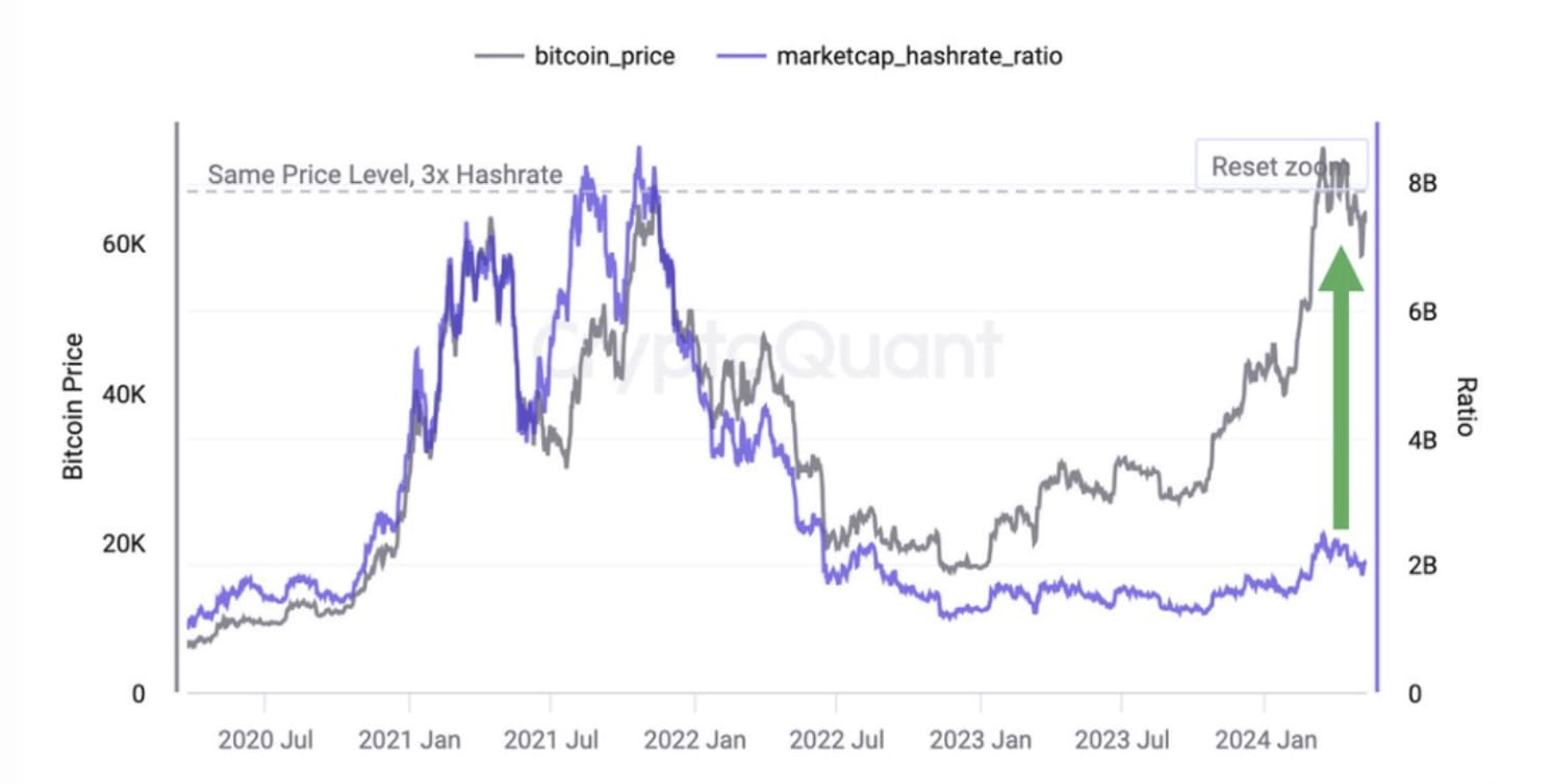 Analysts Predict Bitcoin Price to Reach $265K as Network Fundamentals  Strengthen | Binance News on Binance Square