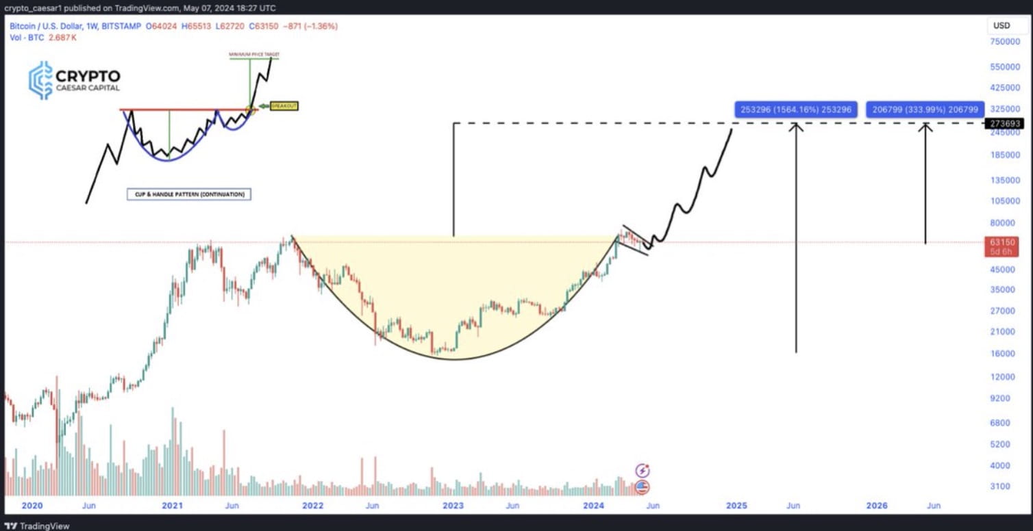 Analysts Predict Bitcoin Price to Reach $265K as Network Fundamentals  Strengthen | Binance News on Binance Square
