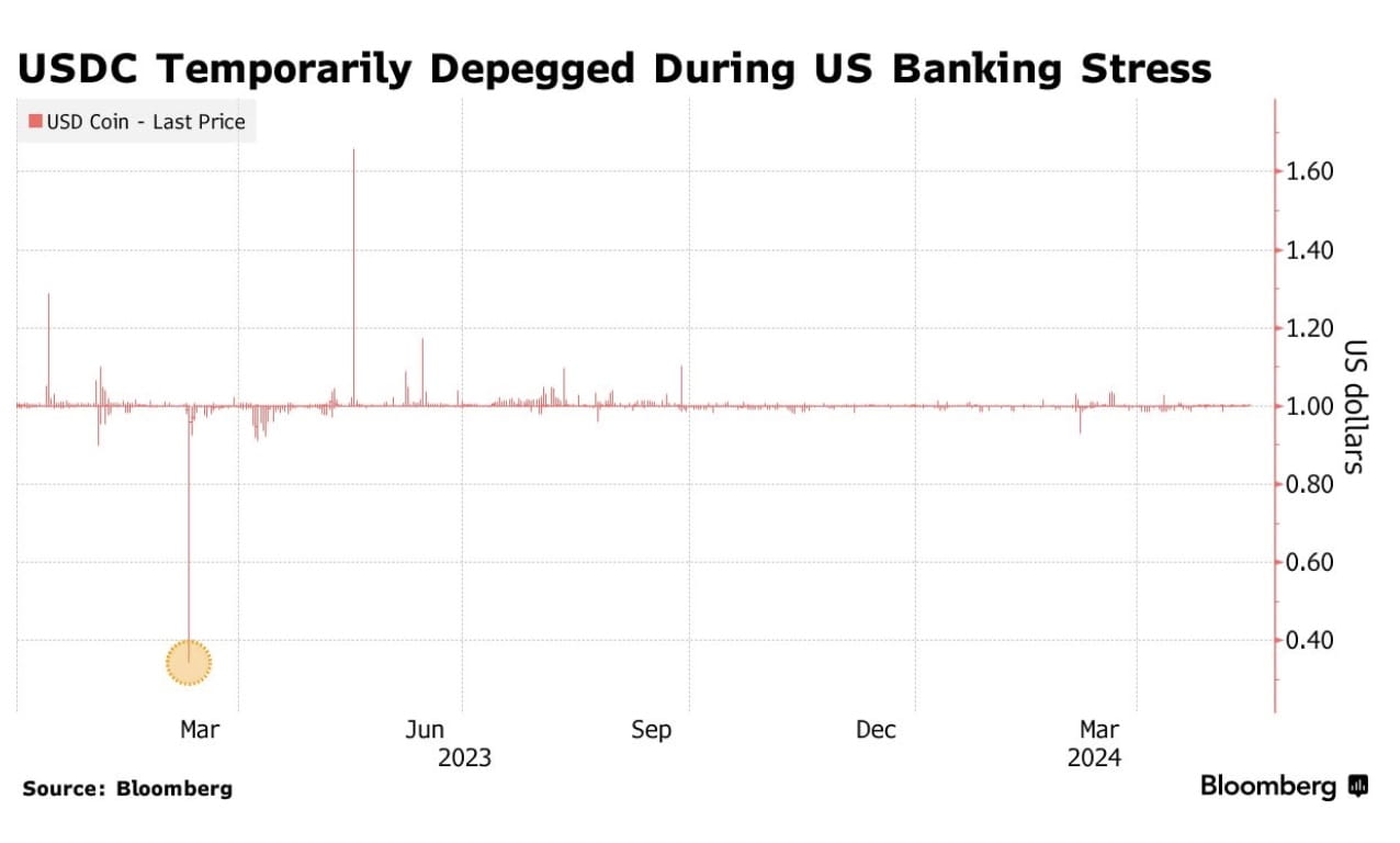 Circle to Shift Legal Home to US Ahead of Expected IPO, Despite Possible  Higher Taxes | Binance News on Binance Square