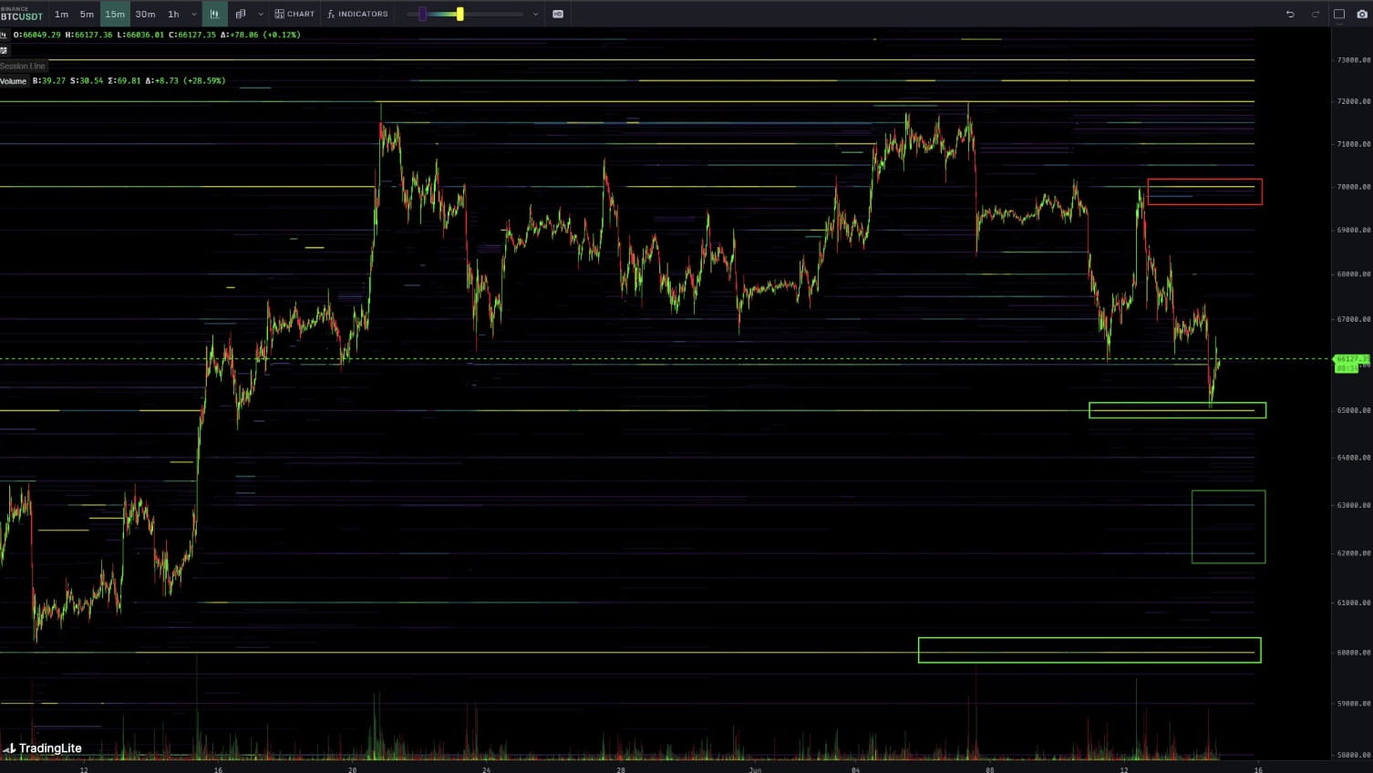 Bitcoin Bounces at 1-Month Lows — Key BTC Price Levels to Watch Next |  Binance News on Binance Square