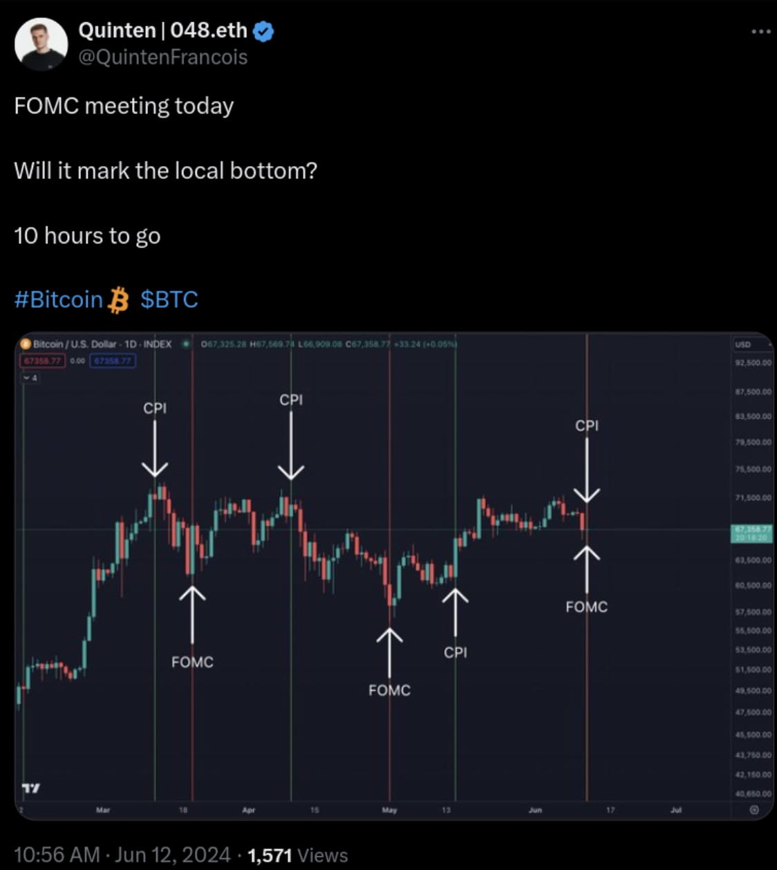 Bitcoin se prepara para CPI e FOMC em meio a retiradas de US$ 1,2 bilhão em  exchanges BTC | Binance News no Binance Square
