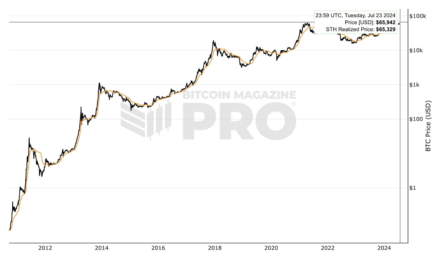 Bitcoin Traders Back in Profit Despite Slowdown in Spot BTC ETF Inflows |  Binance News on Binance Square