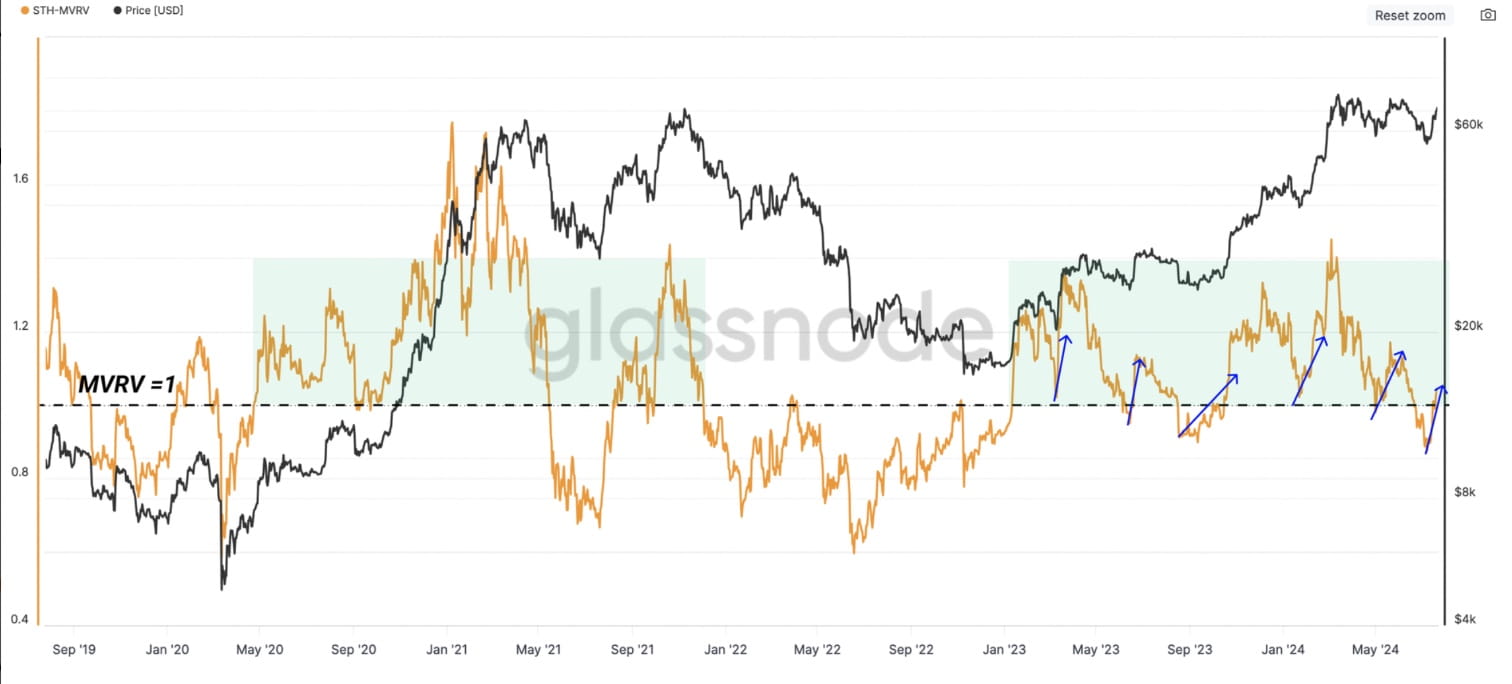 Bitcoin Traders Back in Profit Despite Slowdown in Spot BTC ETF Inflows |  Binance News on Binance Square