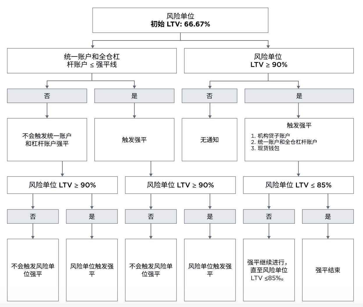 币安机构借贷| 币安