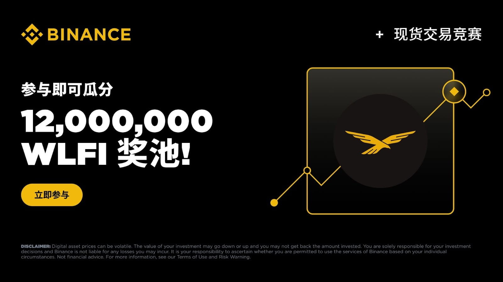 Join the spot trading competition and share a prize pool of 12,000,000 WLFI!  | Binance Announcement on Binance Square