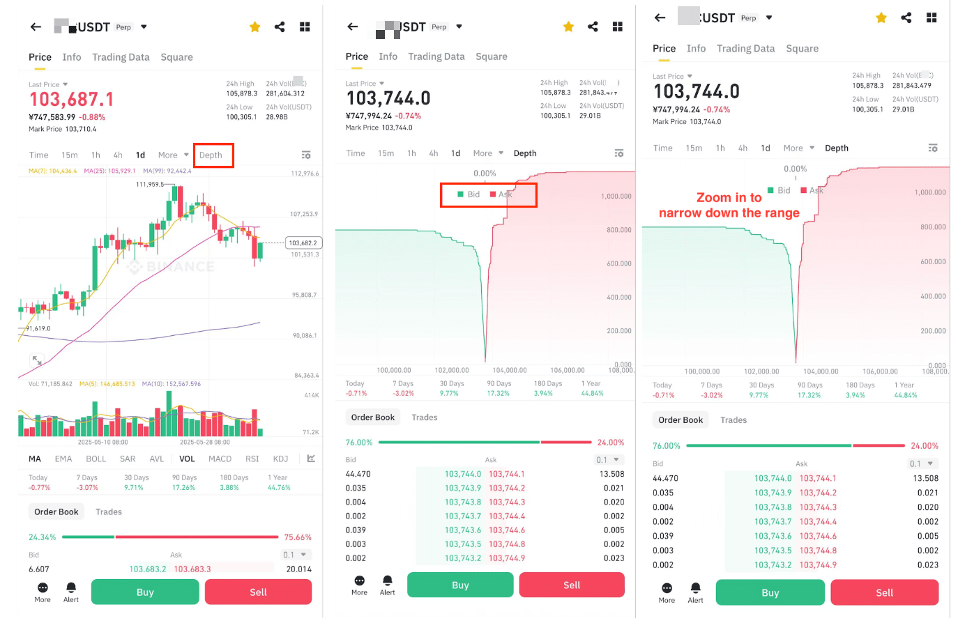 How to Go Long or Short on Binance Futures? | Binance Futures,How to use  Binance Futures,How to Go Long or Short