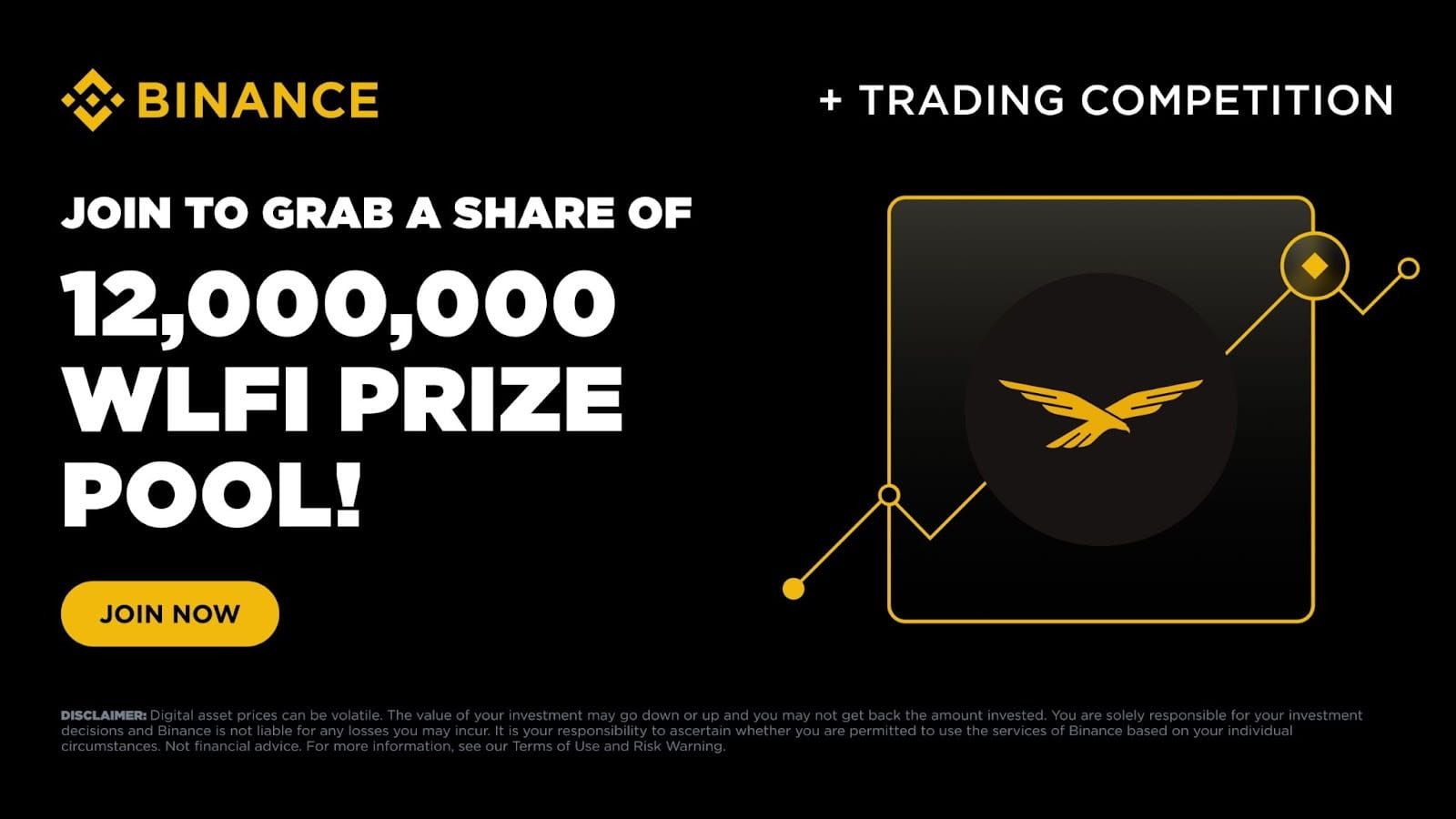 Join the Spot Trading Competition: Grab a Share of the 12,000,000 WLFI  Token Voucher Prize Pool! | Binance announcement,Binance news