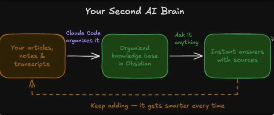 In 5 minutes, let AI become your second brain | 律动BlockBeats on Binance ...