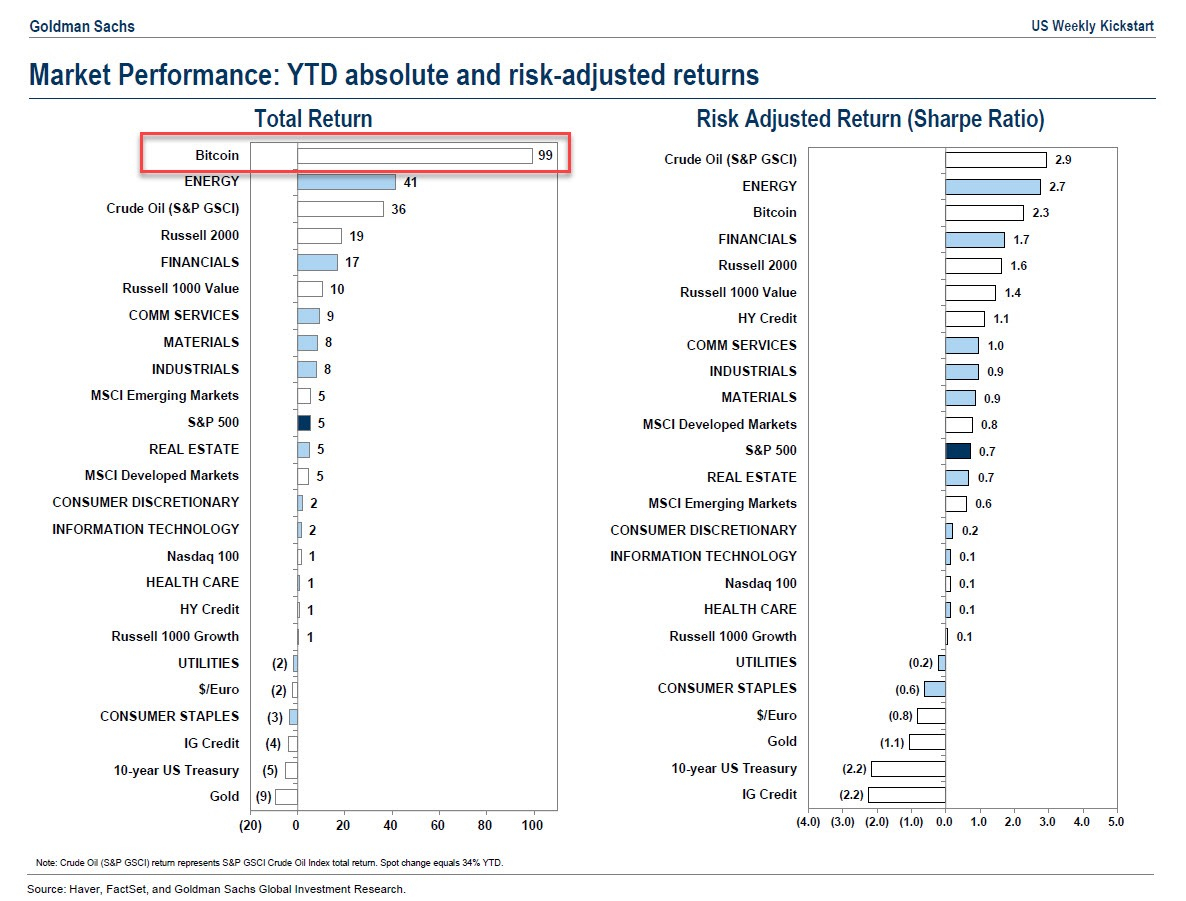 Goldman Sachs Embraces Crypto: Confidence Vote for ETH in $2.3 Billion ...