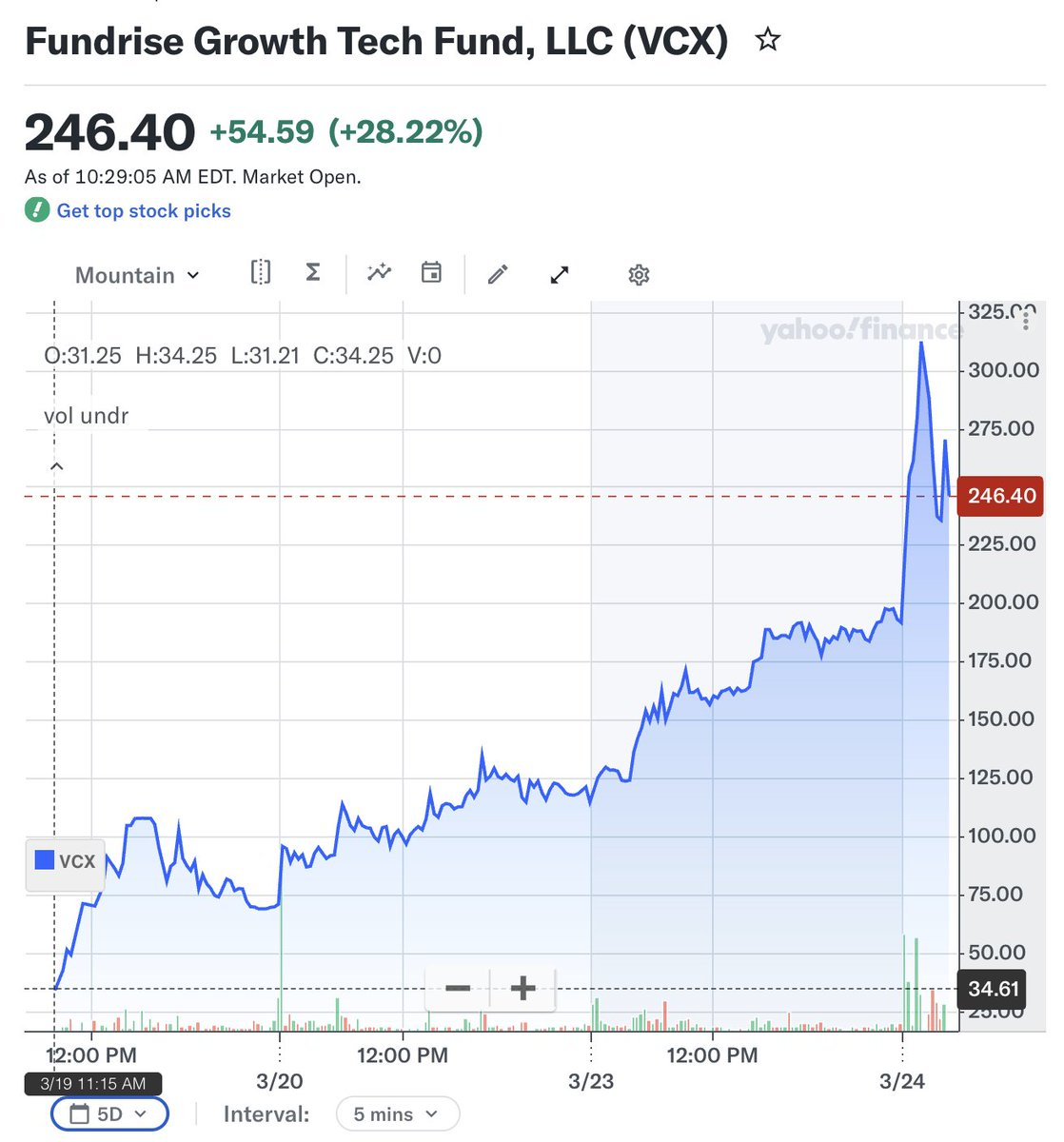 その他 Internet Profit For those who cannot buy Anthropic, its shadow stock has been