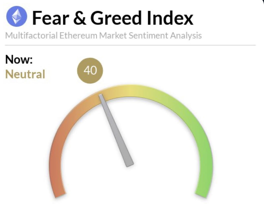 ETH Index 📈 Ethereum Fear and Greed Index is 40 — | Yesu on Binance Square
