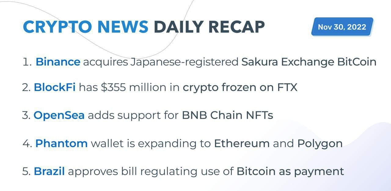 Crypto Market Daily Important News #Update | PRO Crypto Tech on Binance ...