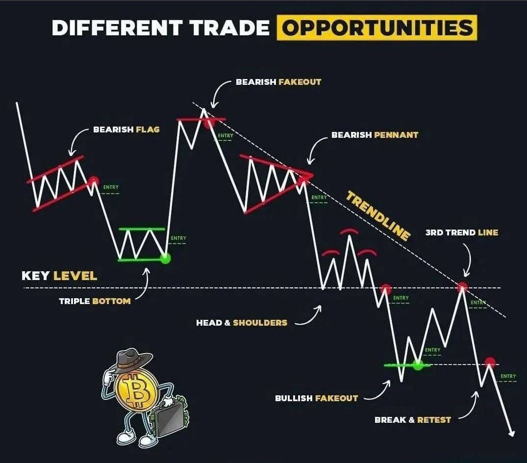 #EducationalPost #CryptoMasters Different Trade Opportunitie | Crypto ...