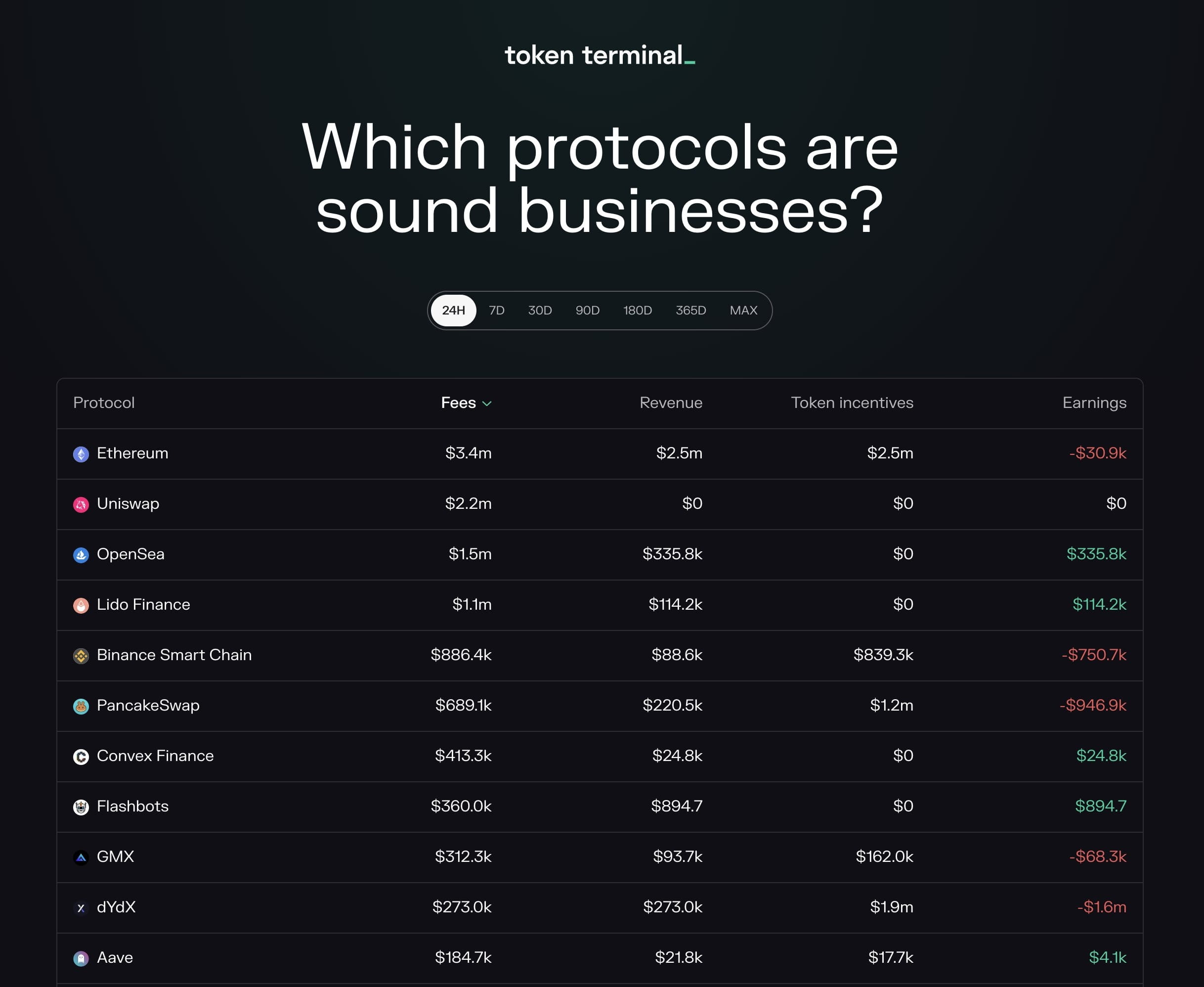 Tokens For Incentive Program Earnings leaderboard 101 Fees: what the protocol's demand- | Token ...