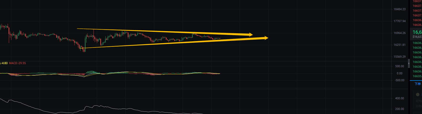 The structure of Bitcoin 1H: At present, Bitcoin h | 导演 on Binance Square