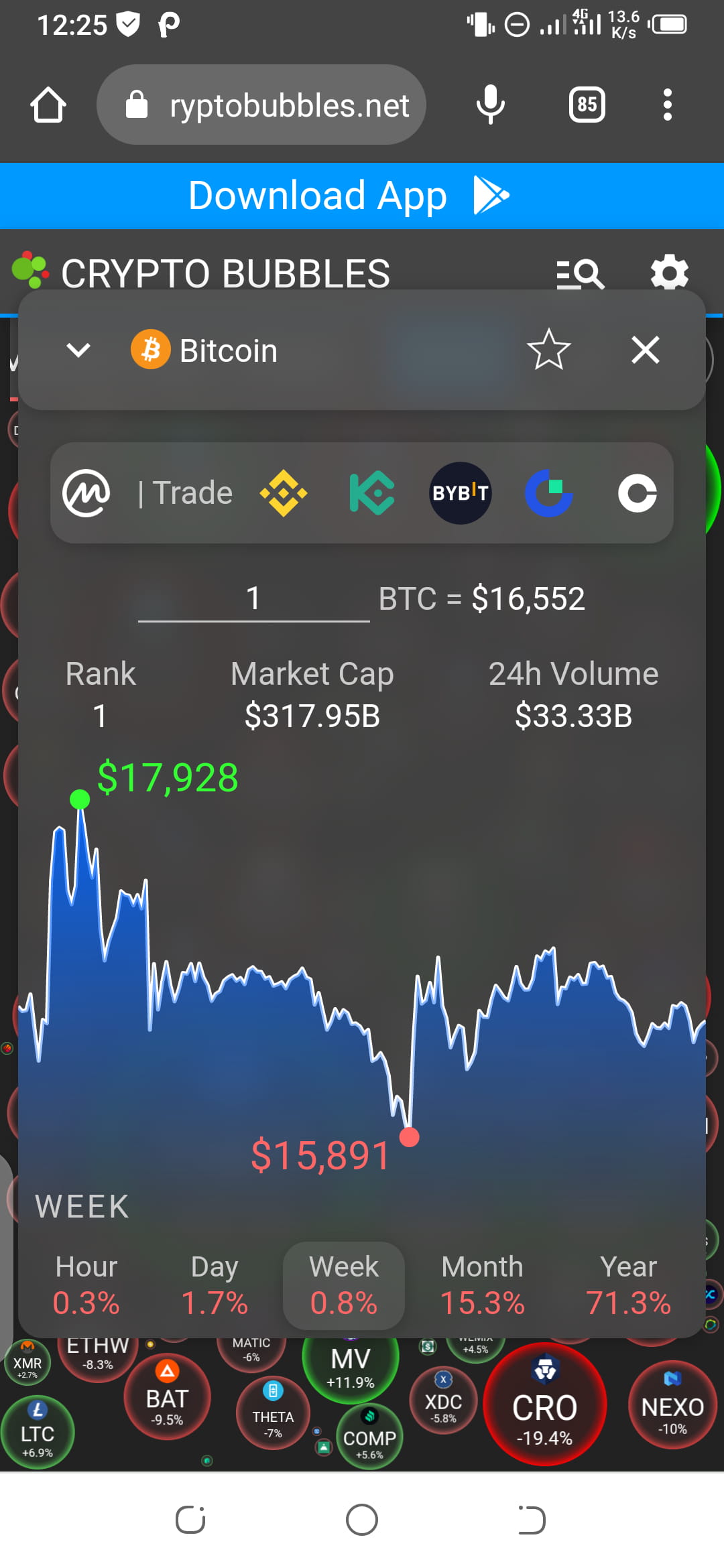 Bitcoin Current Price #BTC 🔥 | Az Bitcoin University en Binance Feed