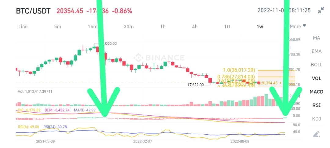 The bear market shows that it is at the end, about a year on | Kasonso ...