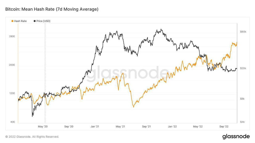 Hash Rate Ranking #Bitcoin hash rate hits NEW ALL-TIME | WumpuS on Binance Square