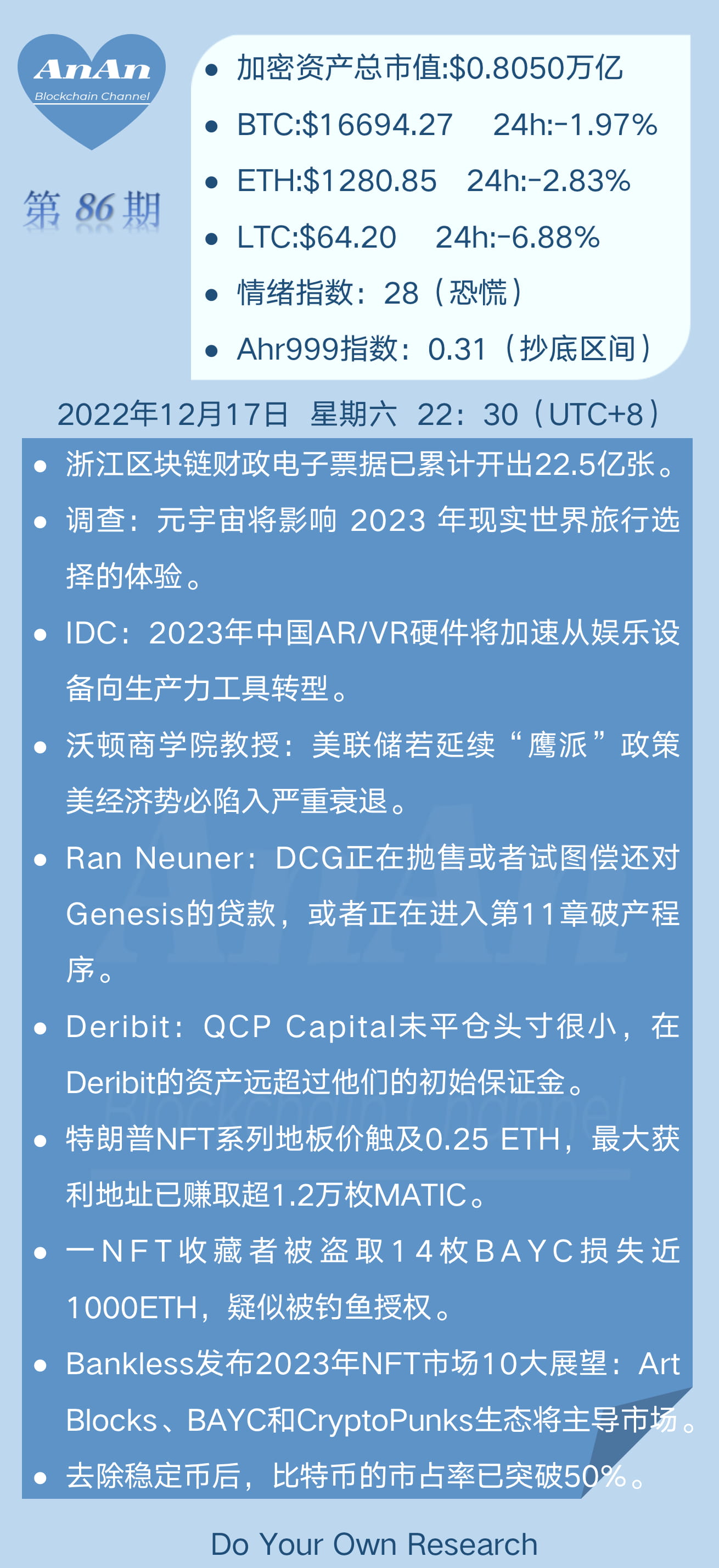 AnAn Blockchain Daily Issue 86😁 | AnAn Channel on Binance Square