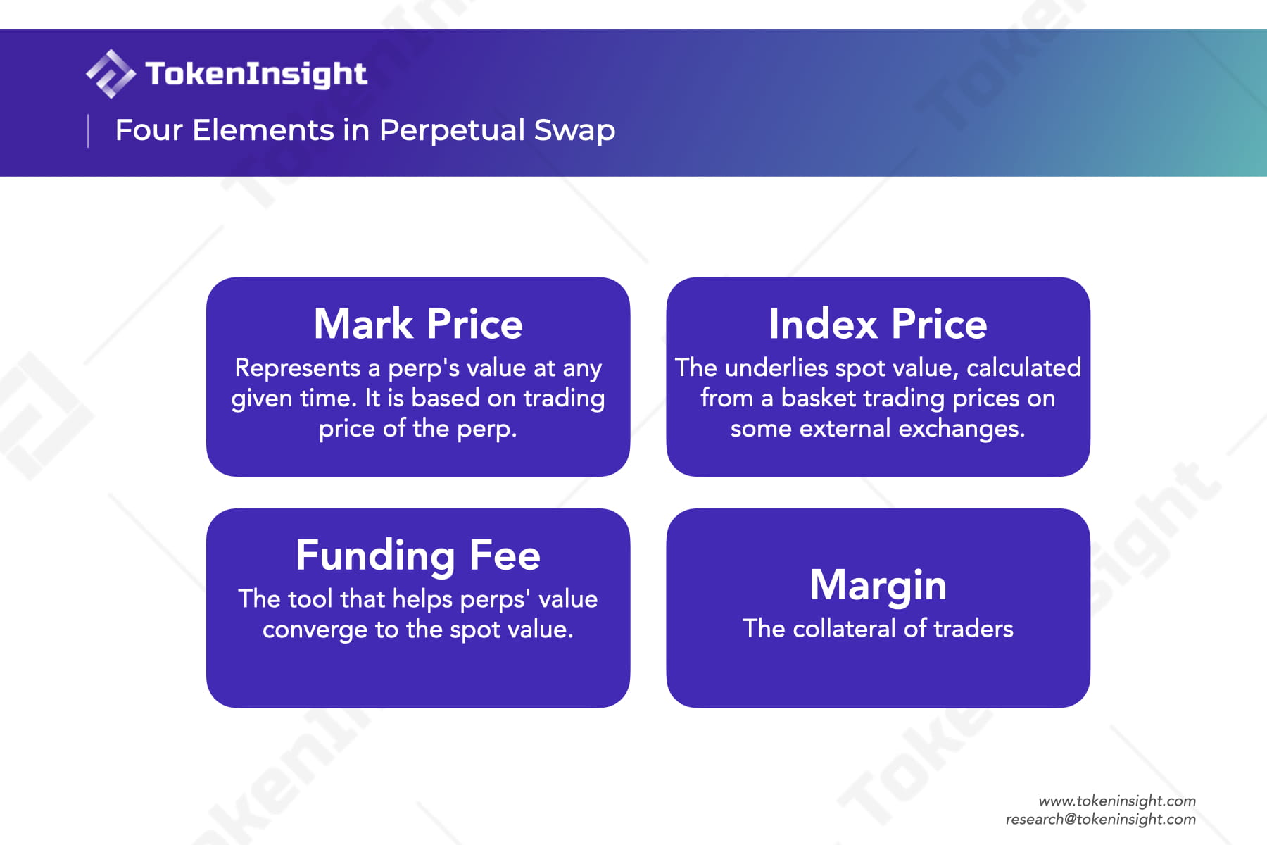 Beginners Guide to Crypto Derivatives, Kwenta Case Study | wayneeeeeee on  Binance Square
