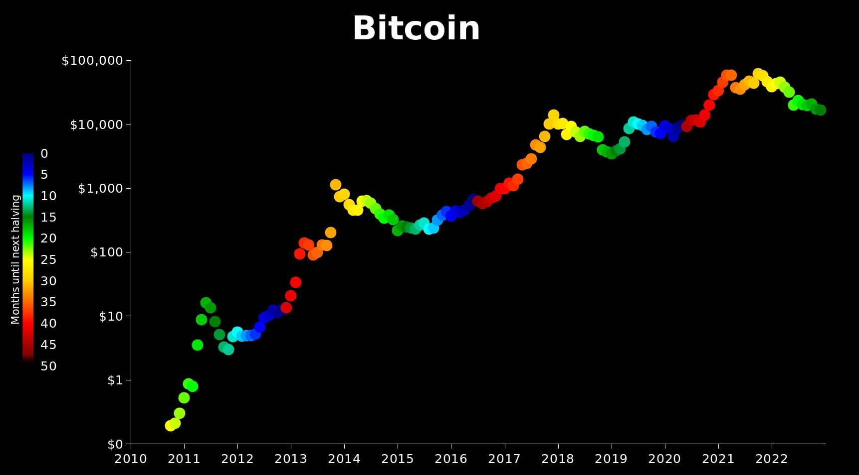 tick-tock-next-block-768-247-next-halving-block-840-00-umair
