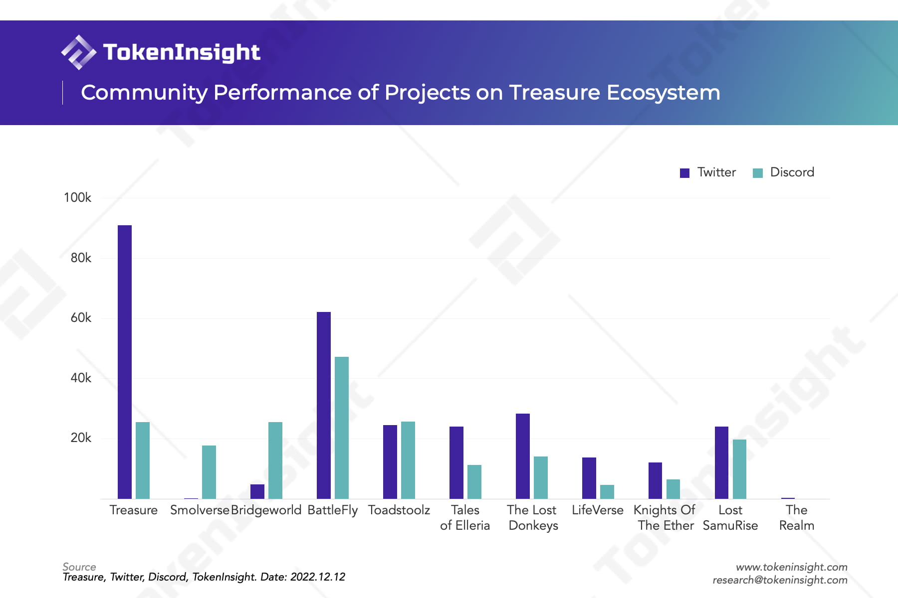The $MAGIC of Treasure - Project Rating and Analysis | wayneeeeeee on  Binance Square