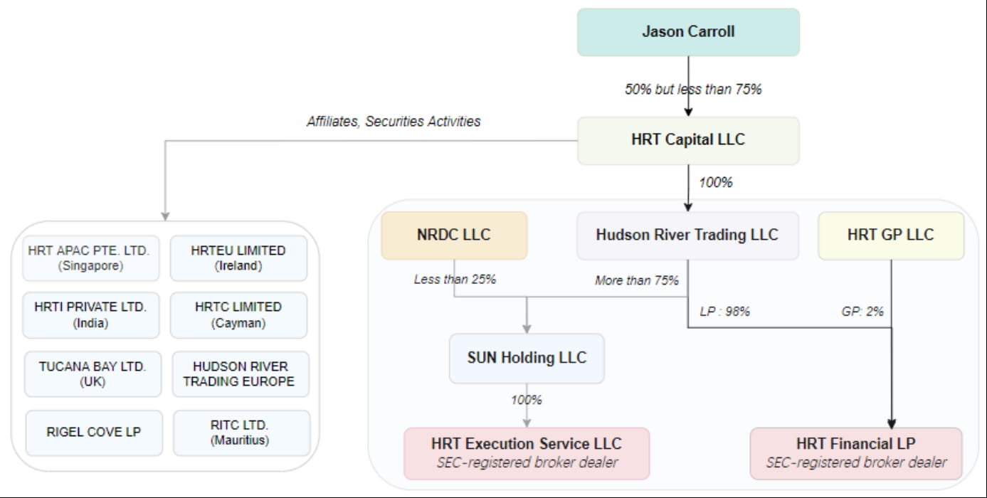 JZL Capital Quantitative Institutional Research Series: Hudson River  Trading – A traditional quantitative giant facing a rating crisis | JZL  Capital on Binance Square