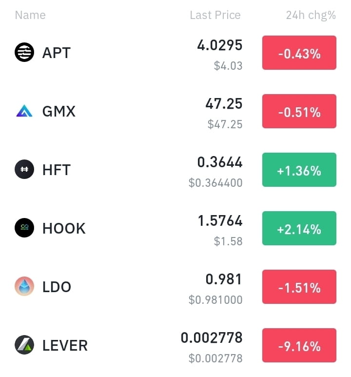 new-listings-coin-today-rate-binance-bnb-dyor-eth-bff20