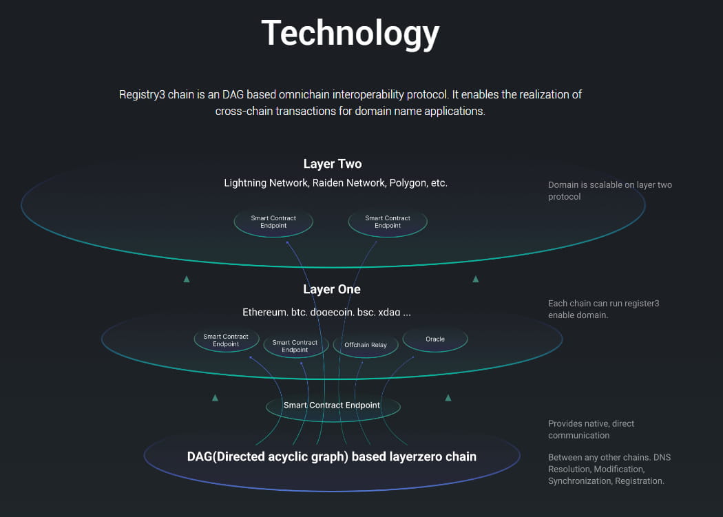 Problems and legal risks of Web3 domain names | Crypto Hub on Binance Square