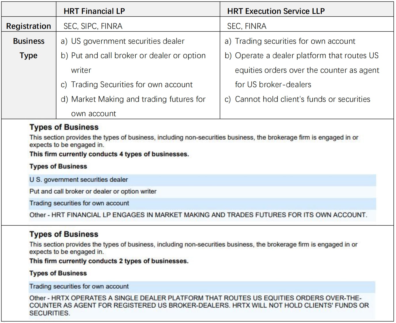 JZL Capital Quantitative Institutional Research Series: Hudson River Trading  – A traditional quantitative giant facing a rating crisis | JZL Capital on  Binance Square