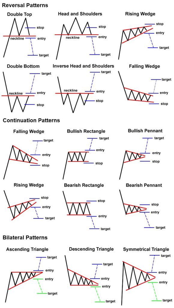 Some patterns that can be used as a signal before opening a ...