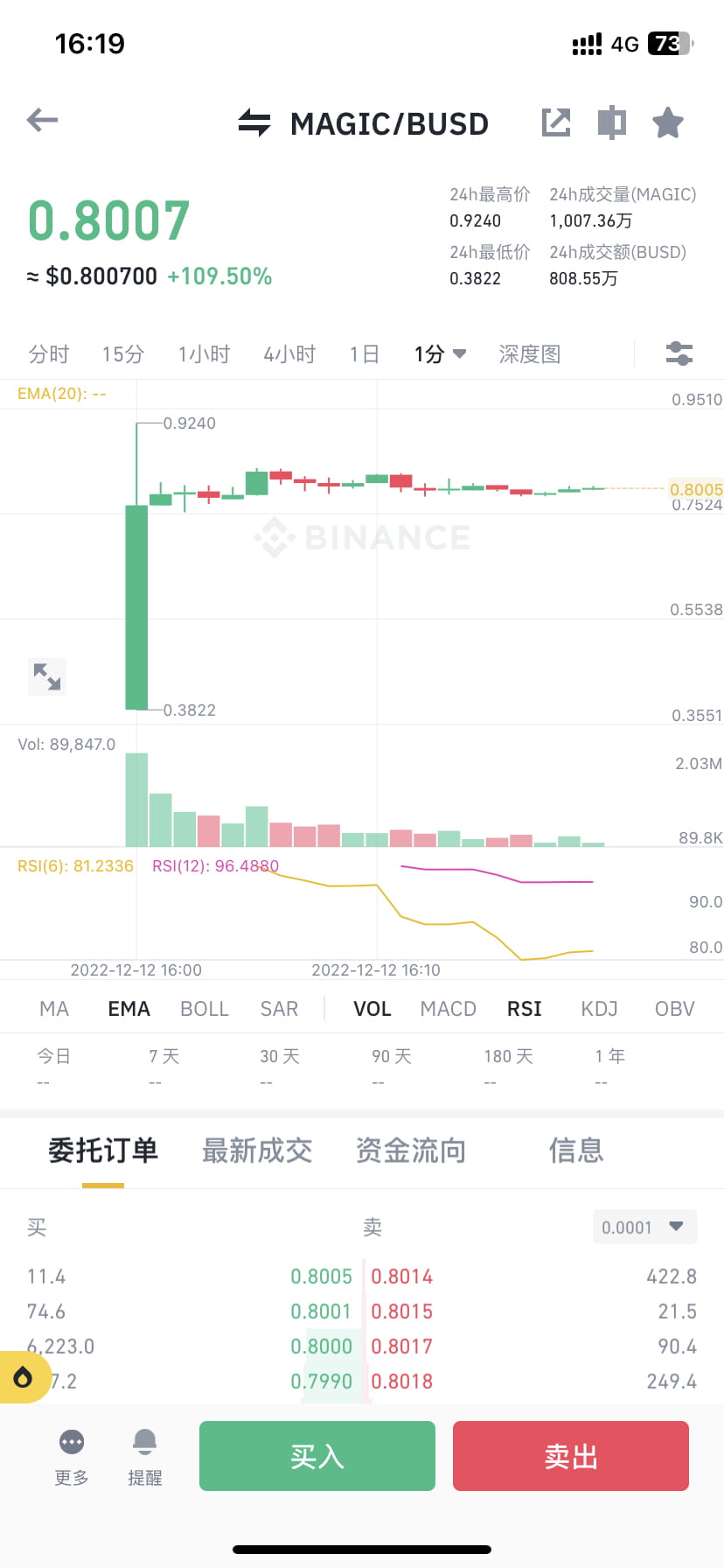 #ETH #Binance magic已经转变为一个庞大的生态系统,位于 DeFi、NFT 和游戏的交叉点。Treasu | 麋鹿寻币 on ...