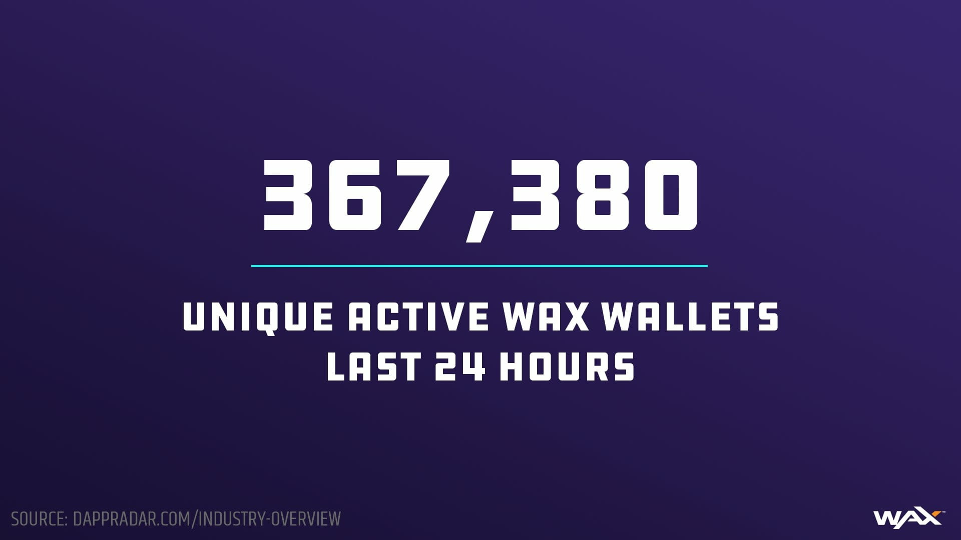 WAX官方中文社区 on Binance Feed: "🚀 WAX区块链每日统计数据! NFT正在彻底改变我们拥有和交易数字资产的方式!通过在 ...