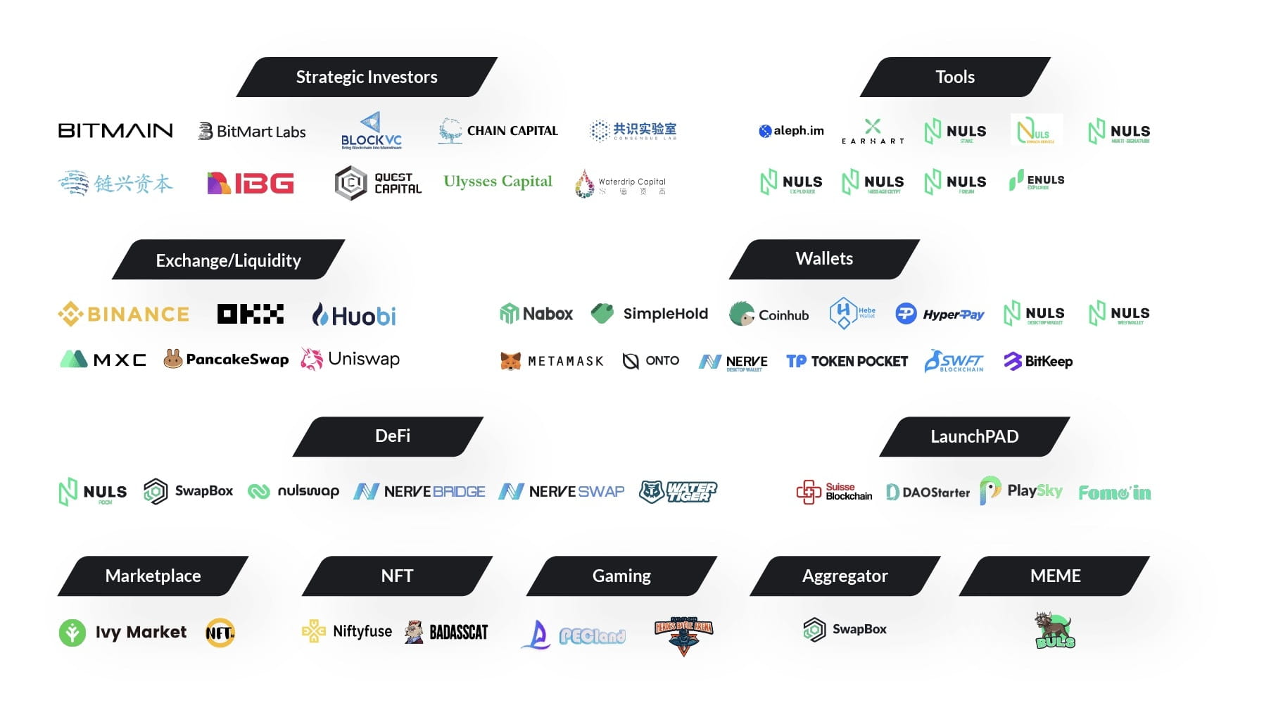 Latest #nuls News, Opinions and Feed Today | Binance Square