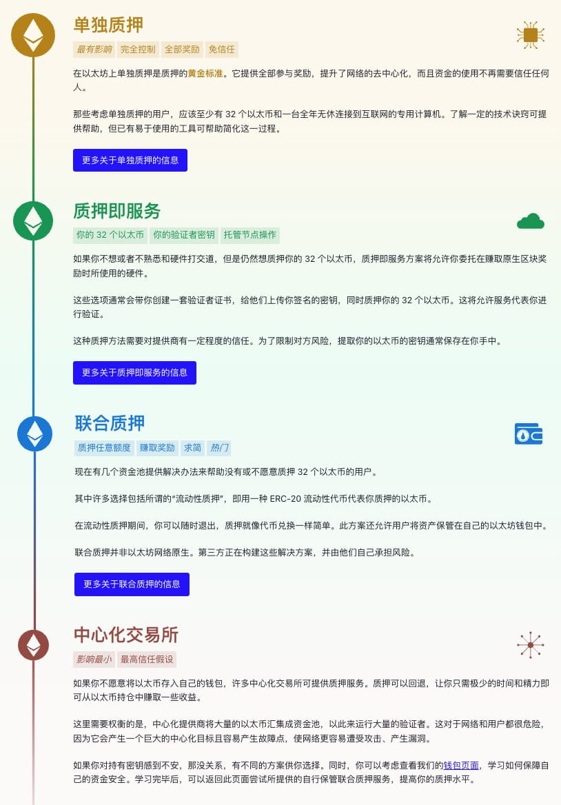 聊聊以太坊2.0、POS质押和Lido与SSV这两个赛道头部项目| 陈剑Jason发布于币安广场