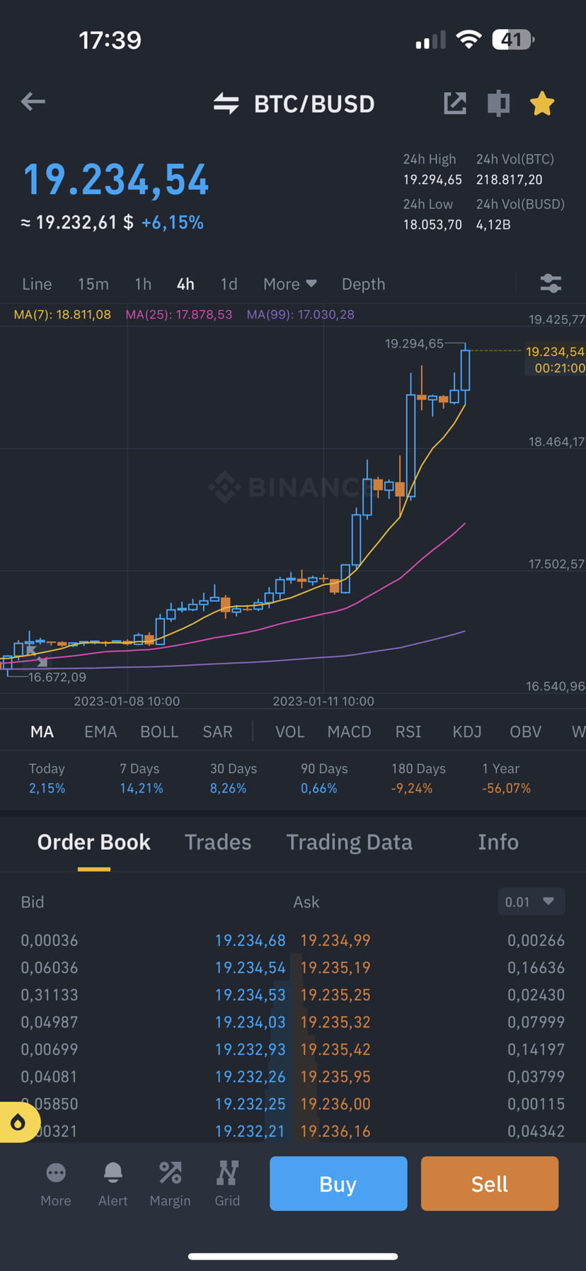 Sucker's Rally vs Hope? Sucker's Rally is the rise in price | Bastet on ...