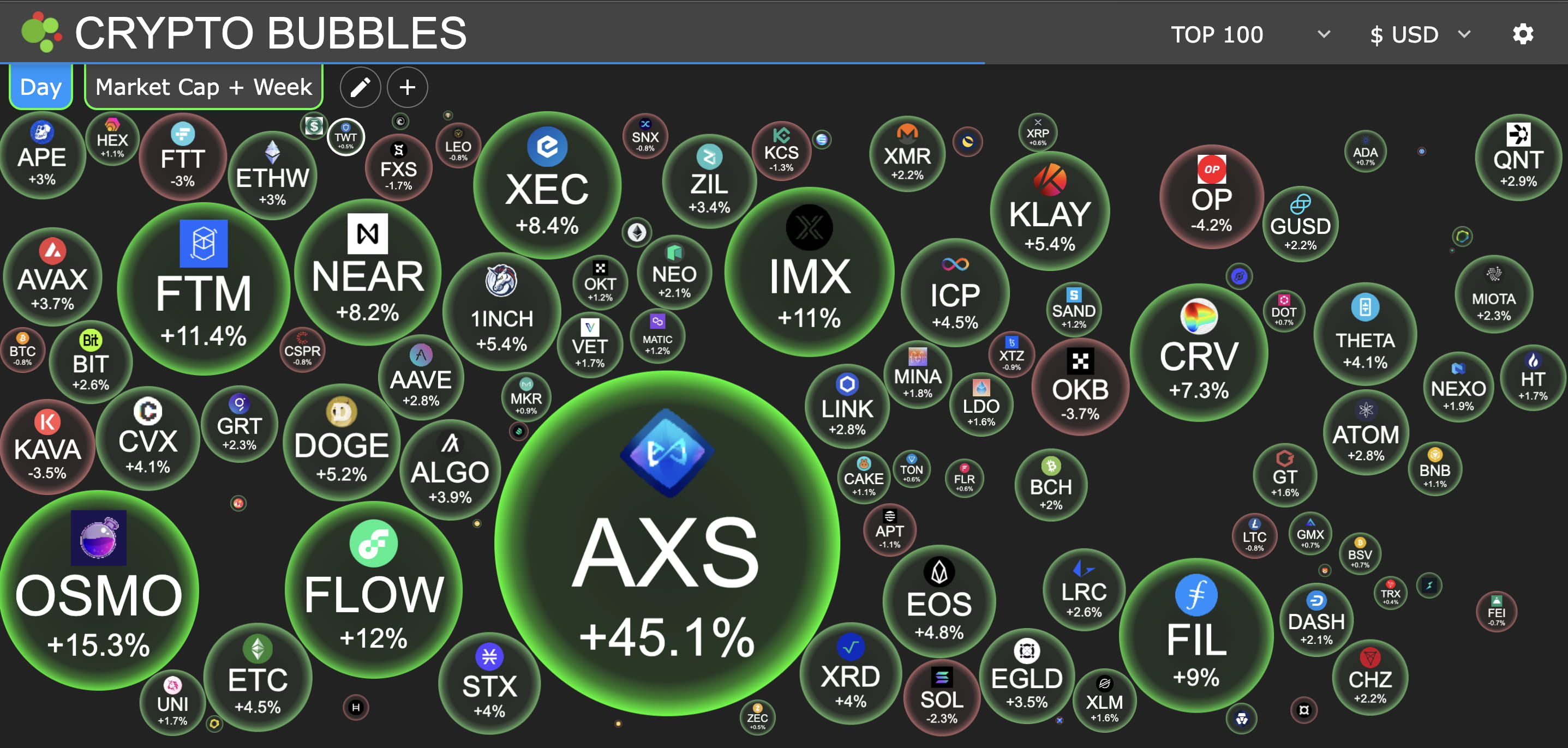 Axie Infinity, the famous GameFi project on Ethereum, is | 小烏鴉Max on  Binance Square