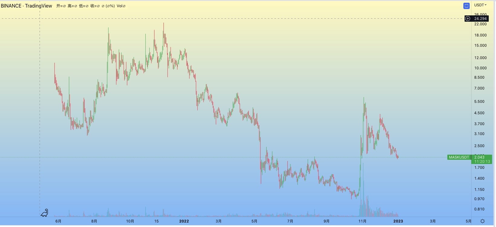站在年初，2023 年币圈去向哪里？ - Foresight News