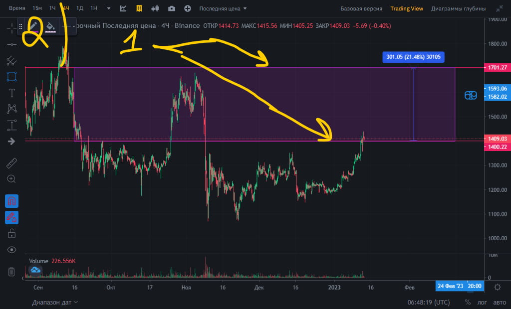 CryptoUSDua on Binance Feed: УРОК №3 ! Как начать работать с биржевым ...