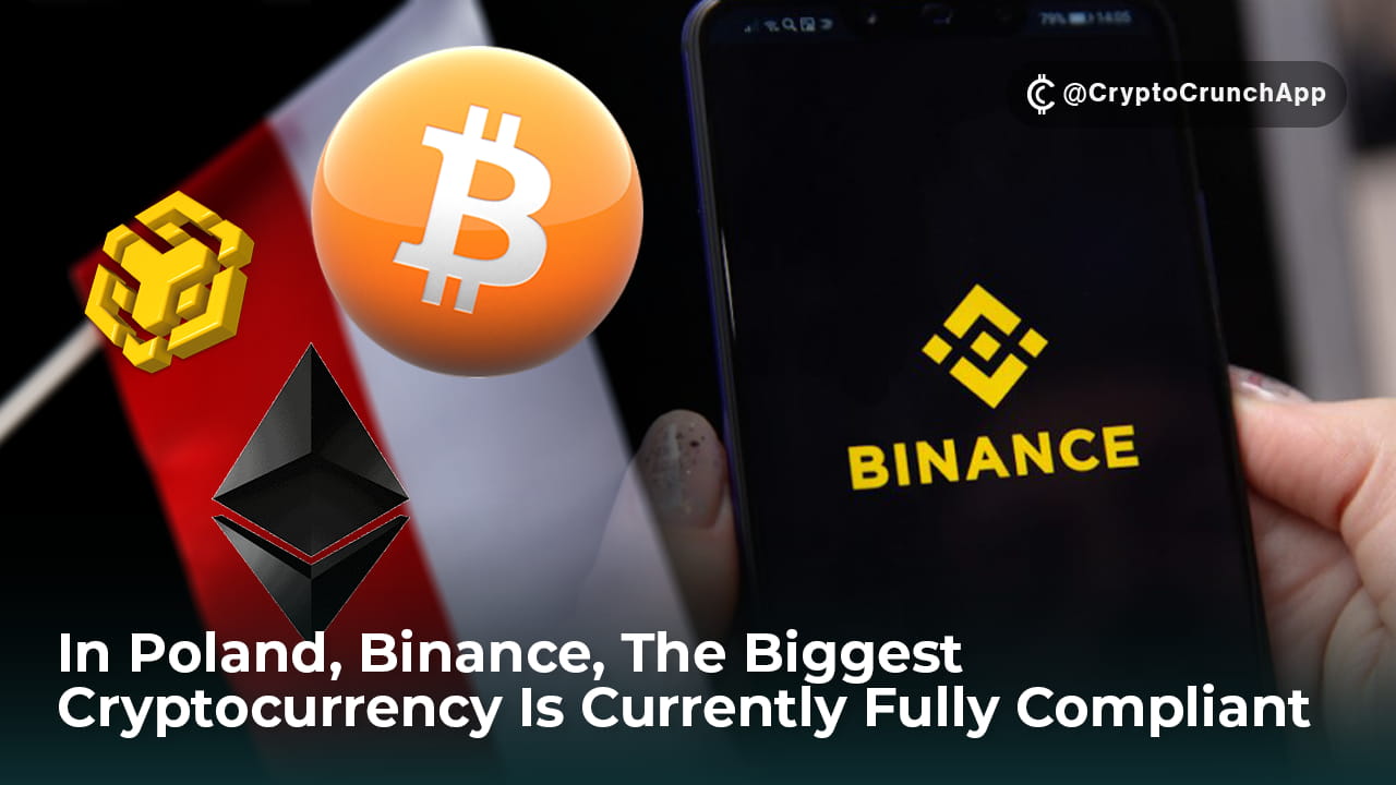 In Poland, Binance, The Biggest Cryptocurrency Is Currently Fully Compliant  | Cca123 on Binance Square