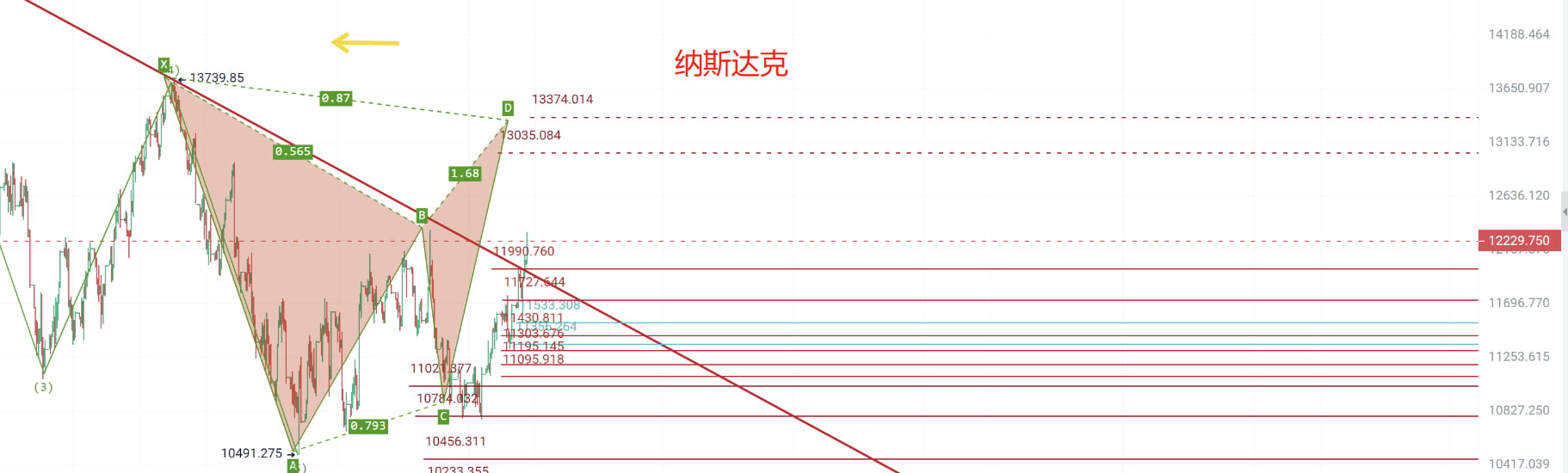 Good luck in starting your business! | k线大叔泰达杨 on Binance Square