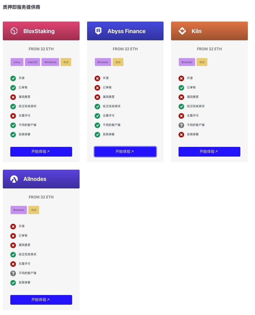 聊聊以太坊2.0、POS质押和Lido与SSV这两个赛道头部项目| 陈剑Jason发布于币安广场