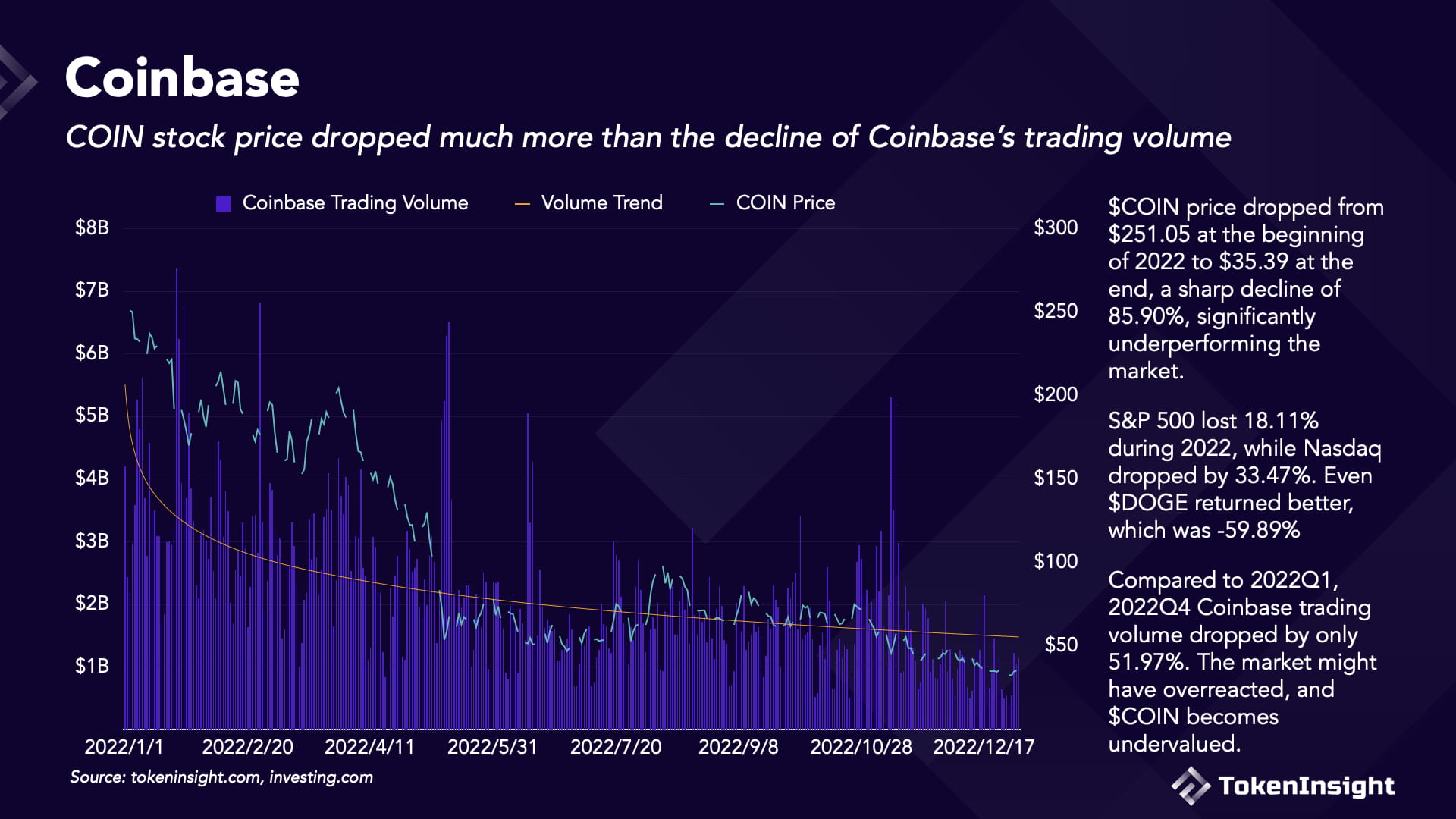 Crypto Exchange 2022 Annual Report | wayneeeeeee on Binance Square