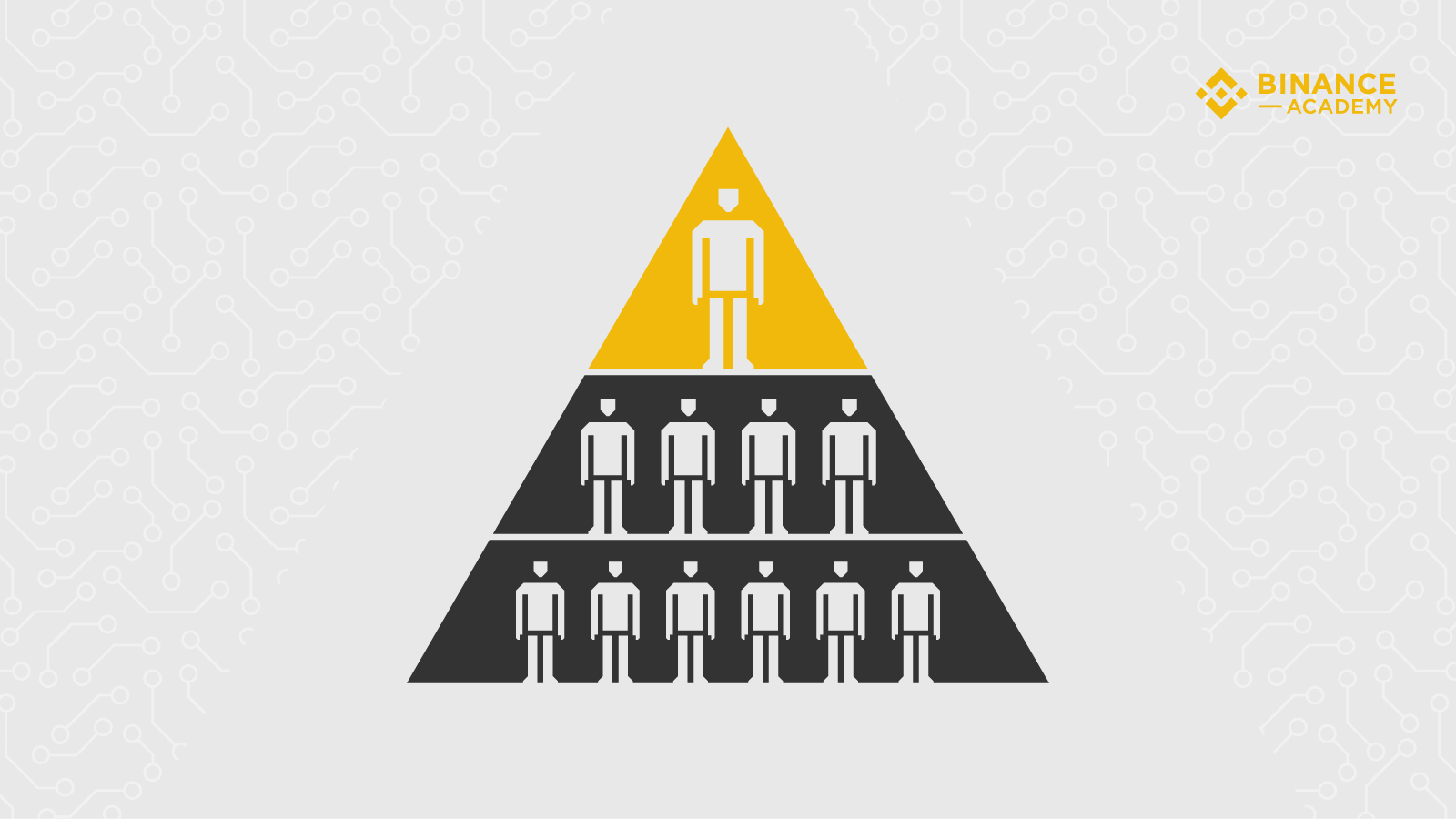 Pyramid and Ponzi Schemes | Binance Academy on Binance Square