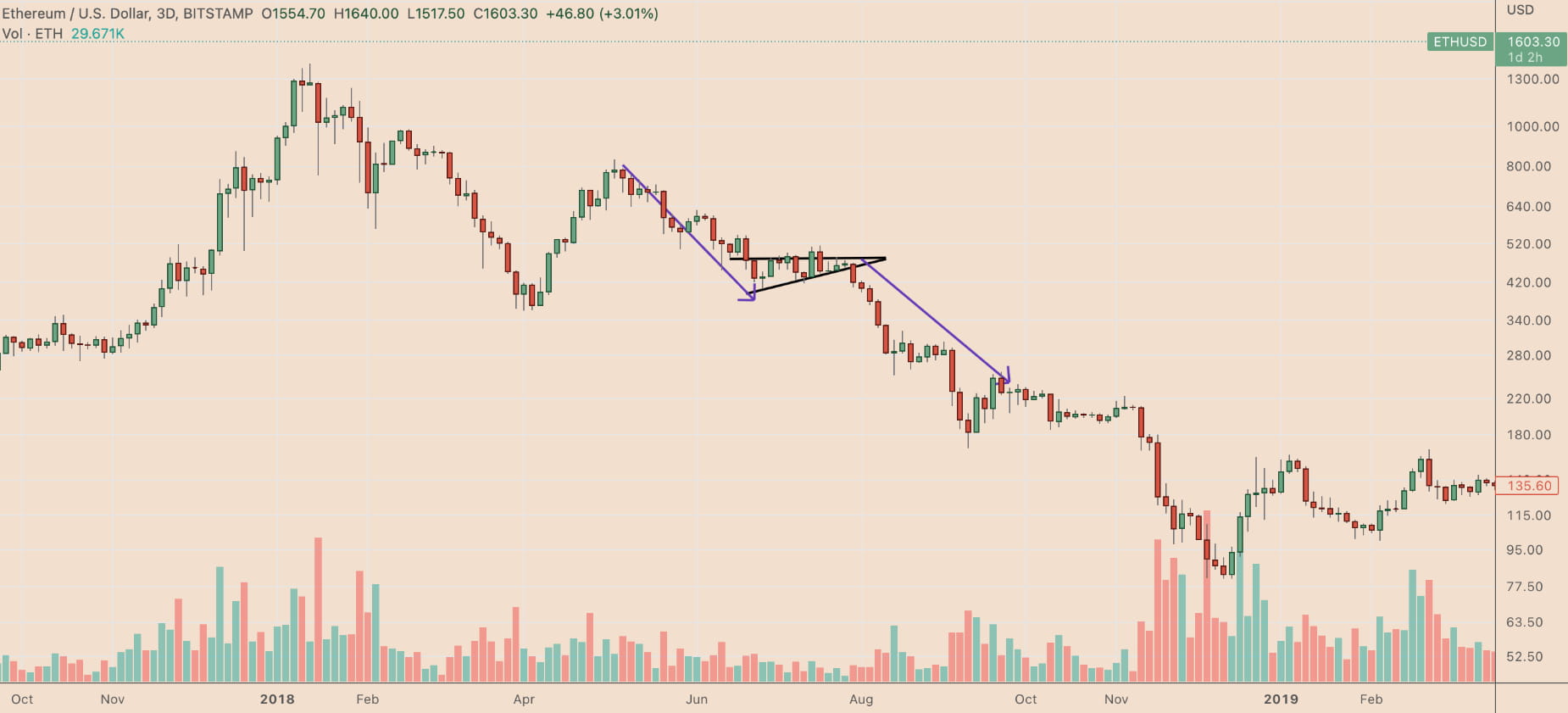What is an ascending triangle pattern and how to trade it? |  EducacionFinanciera on Binance Square