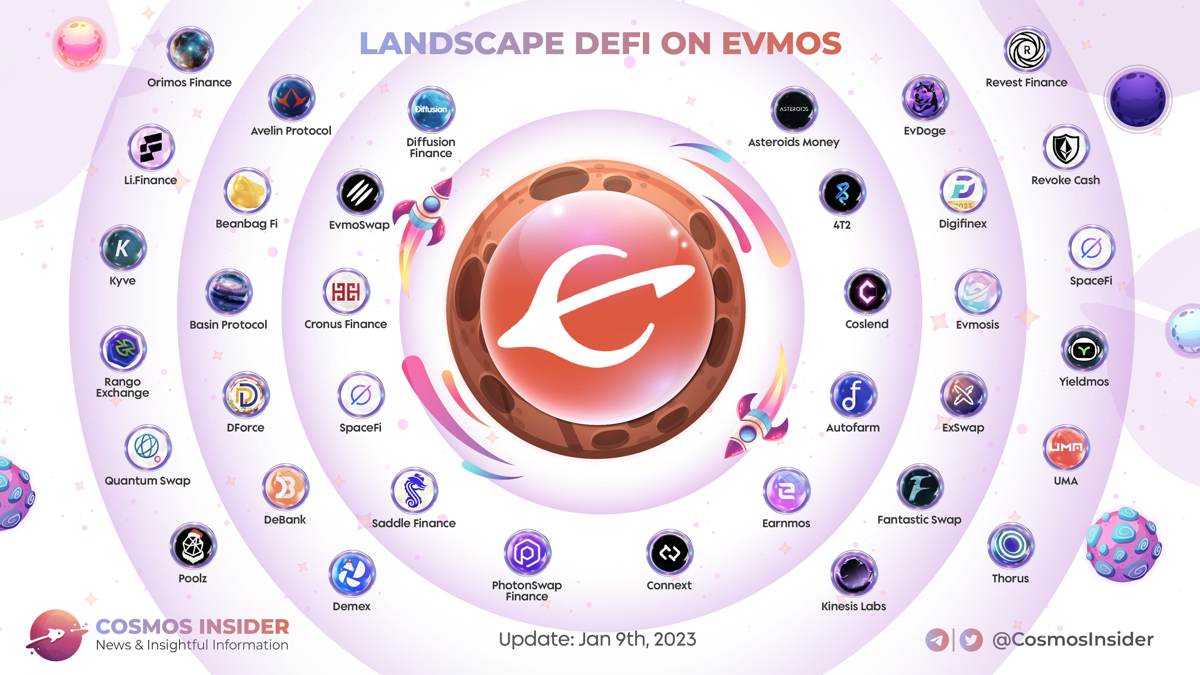Cosmos Ecological EVM Compatible Chain Evmospublished The On cosmos ecological evm compatible chain evmospublished the on