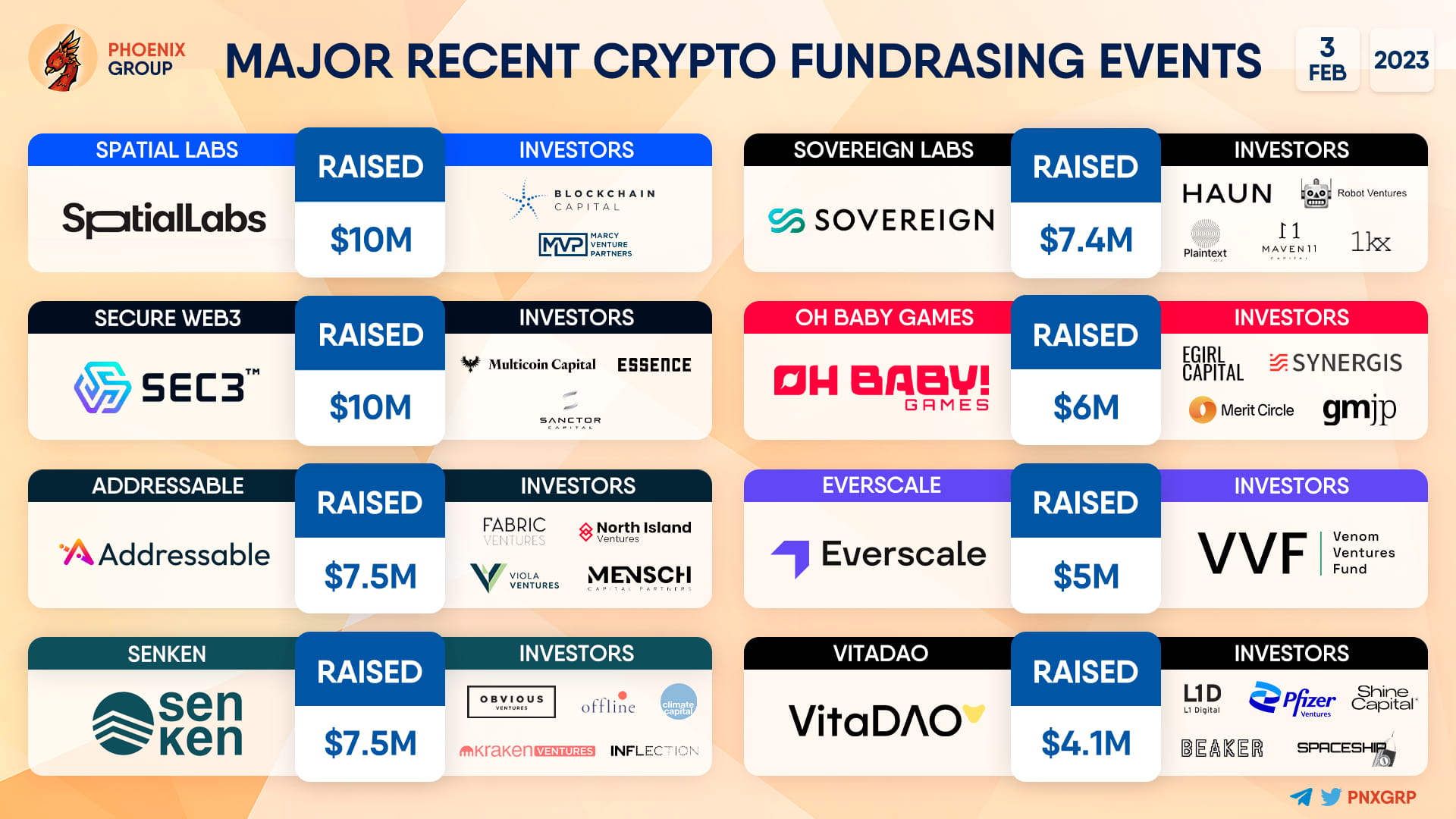 MAJOR RECENT CRYPTO FUNDRAISING EVENTS #SpatialLabs #SEC3 # | Phoenix ...
